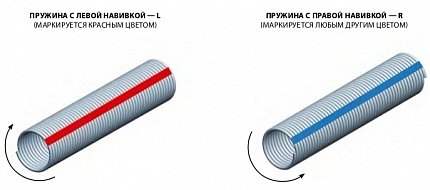 ALUTECH TSA60x67x1500L - 403802800 Пружина для подъёмных секционных ворот TSA60x67x1500L